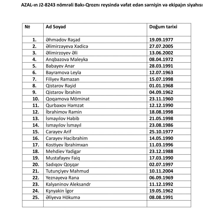 Təyyarə qəzasında ölən sərnişinlərin və ekipaj üzvlərinin siyahısı açıqlanıb