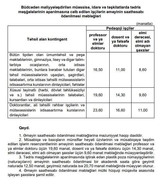 Azərbaycanda pedaqoji işçilərin əməyinin saathesabı ödənilməsinin yeni məbləğləri təsdiq edilib