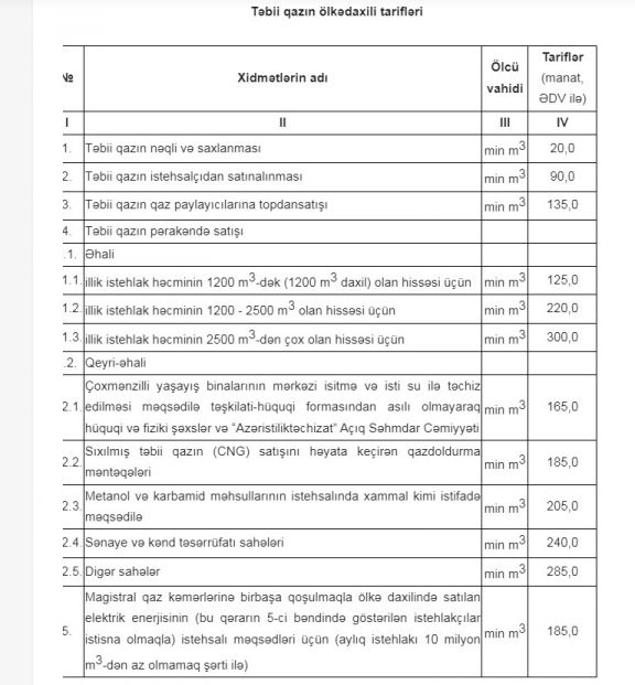 Təbii qazın ölkədaxili tarifləri tənzimlənib