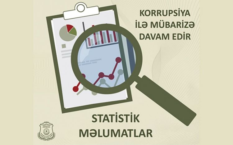 Keçən il SHXÇDX-nin 249 əməkdaşı məsuliyyətə cəlb edilib